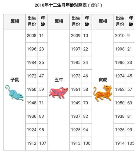 1978年今年幾歲|1978年是幾年？ 年齢對照表